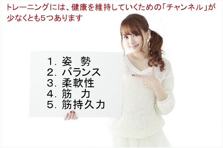 あなたの「トレーニングプログラム」は効果を上げていますか?1.姿勢2.バランス3.柔軟性4.筋 力 5.筋持久力