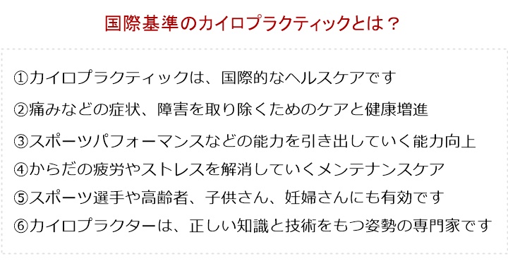1、カイロプラクティックは、国際的なヘルスケアです。2、痛みなどの症状、障害を取り除くためのケアと健康増進。3、スポーツパフォーマンスなどの能力を引き出していく能力向上。4、からだに蓄積されている疲労やストレスを解消していくメンテナンスケア。5、スポーツ選手や高齢者、子供さん、妊婦さんにも有効です。6、カイロプラクターは、正しい知識と技術をもつ健康のスペシャリストです。カイロプラクティック治療には、3つの目的があります。①からだの歪みからくる疲労や痛み(症状)を取り除いていくこと ②ただしい姿勢で、自然治癒力が発揮しやすい「からだ」の環境をつくること ③健康なからだを維持し、病気を予防していくこと